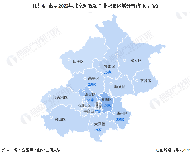 图表4：截至2022年北京短视频企业数量区域分布(单位：家)