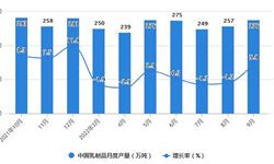 2022年1-9月中国乳制品行业产量规模及进口数据统计 前三季度中国乳制品产量超过2300万吨