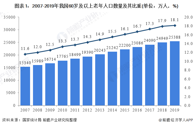 半岛体育中国养老行业现状分析！个人养老金制度实施个人可自愿交(图1)