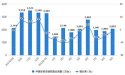 2022年1-9月中国<em>手机</em>行业市场运行现状分析 前三季度中国<em>手机</em>出货量达到1.96亿部