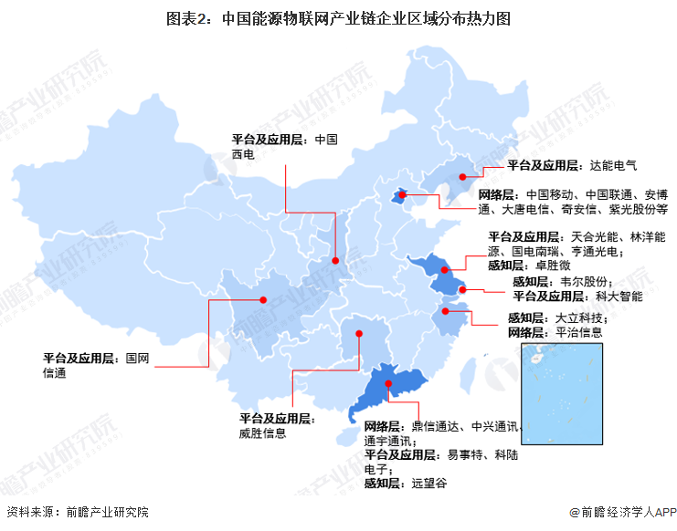图表2：中国能源物联网产业链企业区域分布热力图