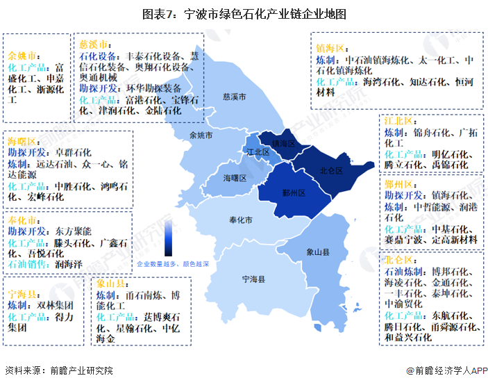 图表7：宁波市绿色石化产业链企业地图