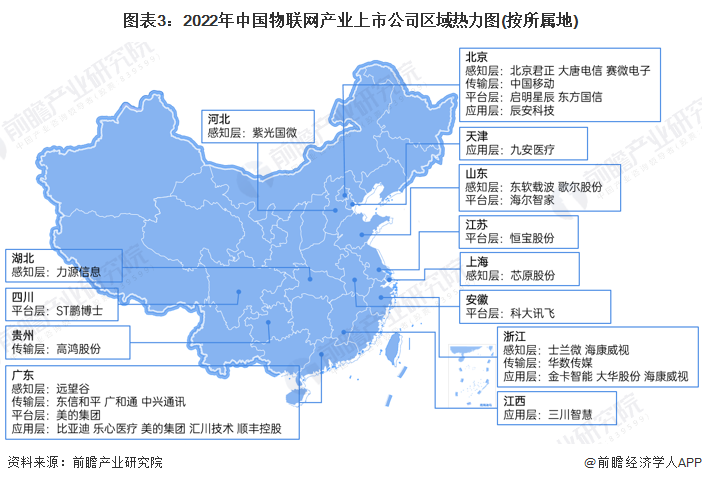 图表3：2022年中国物联网产业上市公司区域热力图(按所属地)