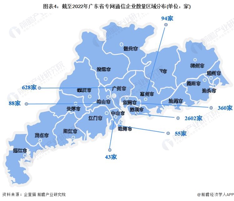 图表4：截至2022年广东省专网通信企业数量区域分布(单位：家)