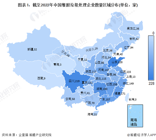 图表1：截至2022年中国餐厨垃圾处理企业数量区域分布(单位：家)