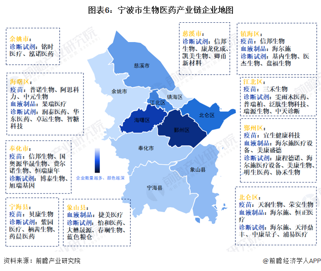 图表6：宁波市生物医药产业链企业地图