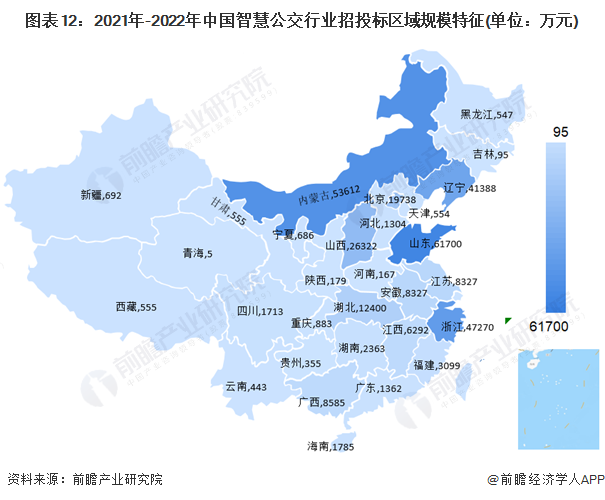 图表12：2021年-2022年中国智慧公交行业招投标区域规模特征(单位：万元)