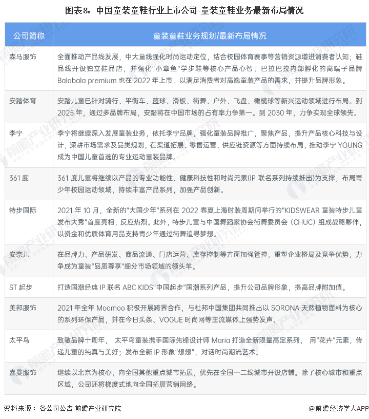 图表8：中国童装童鞋行业上市公司-童装童鞋业务最新布局情况