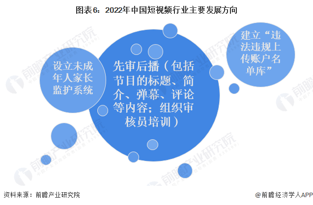 图表6：2022年中国短视频行业主要发展方向