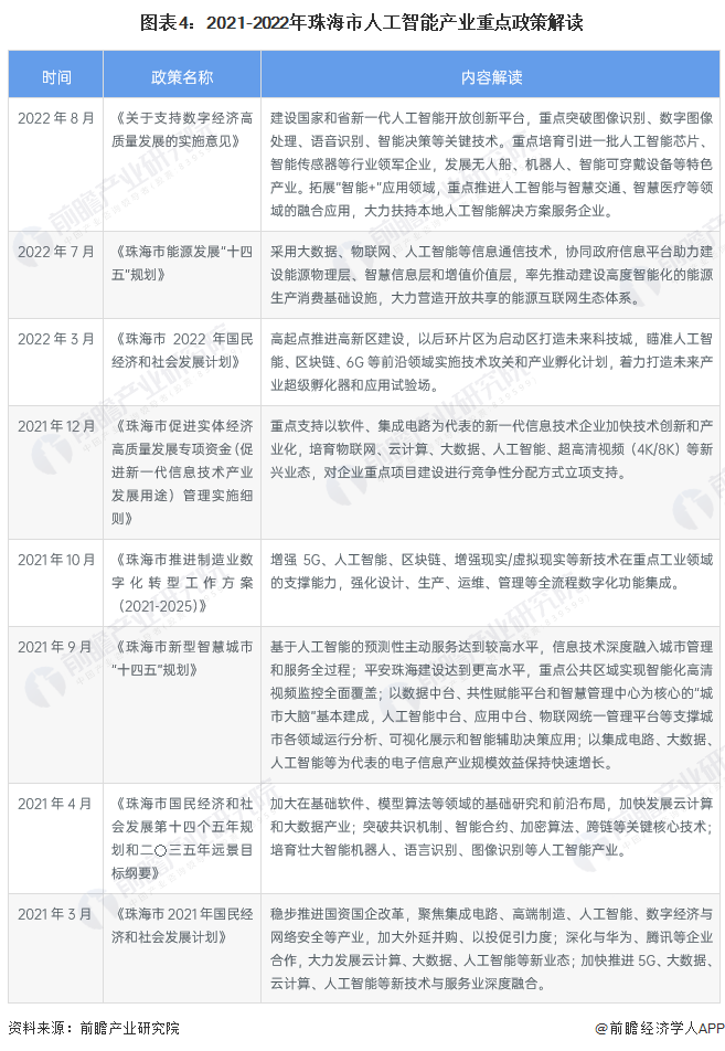 图表4：2021-2022年珠海市人工智能产业重点政策解读