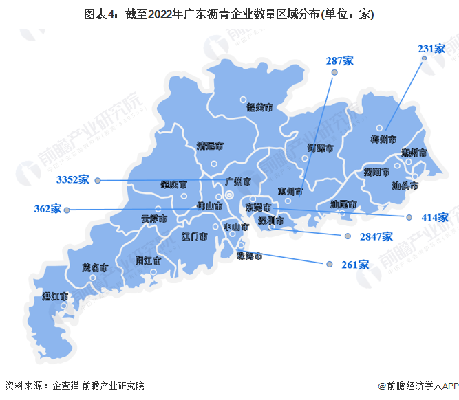 图表4：截至2022年广东沥青企业数量区域分布(单位：家)