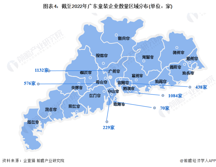 图表4：截至2022年广东童装企业数量区域分布(单位：家)