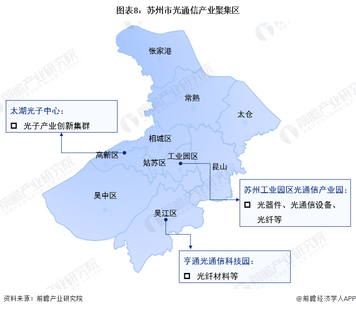 图表8：苏州市光通信产业聚集区