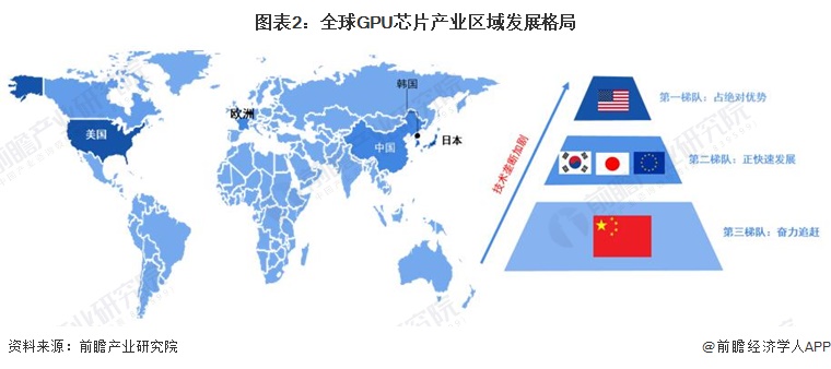 图表2：全球GPU芯片产业区域发展格局