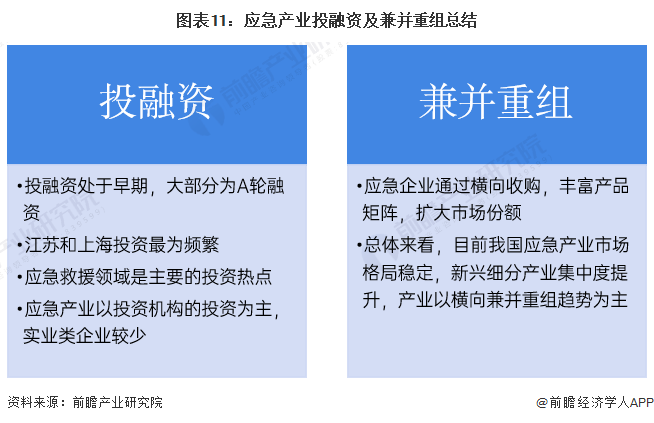 图表11：应急产业投融资及兼并重组总结