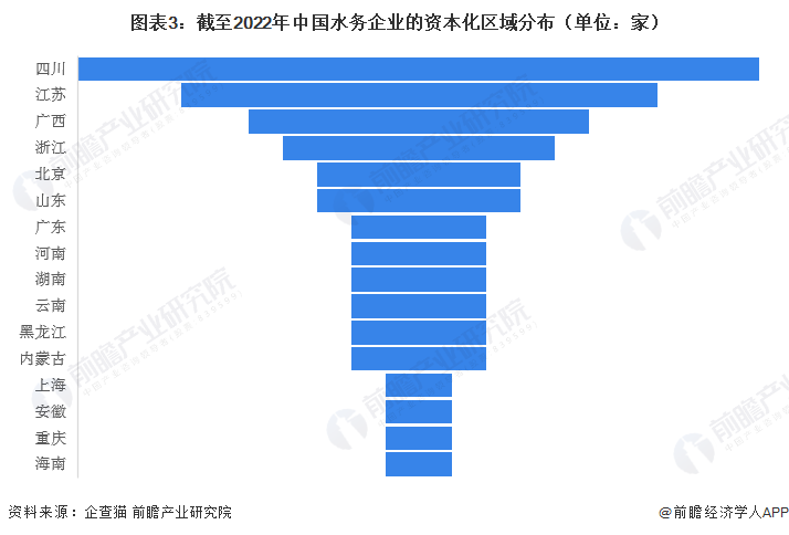 图表3：截至2022年中国水务企业的资本化区域分布（单位：家）