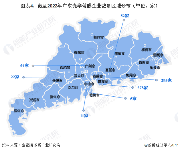 图表4：截至2022年广东光学薄膜企业数量区域分布（单位：家）