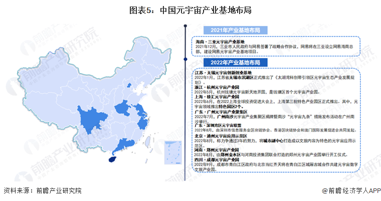 图表5：中国元宇宙产业基地布局