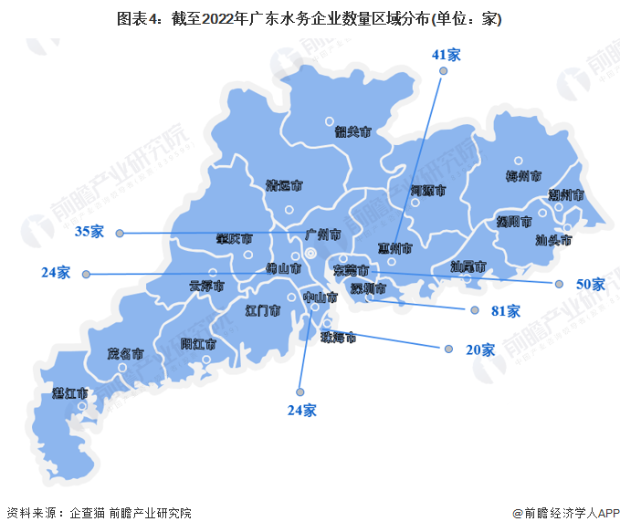 图表4：截至2022年广东水务企业数量区域分布(单位：家)