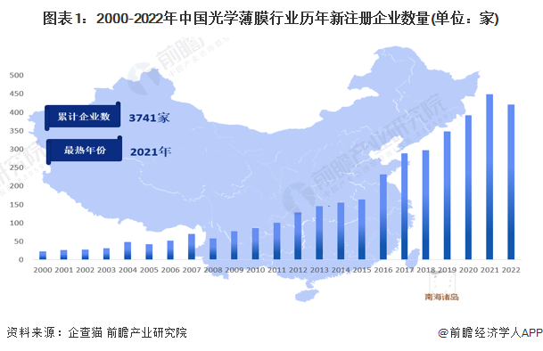 图表1：2000-2022年中国光学薄膜行业历年新注册企业数量(单位：家)