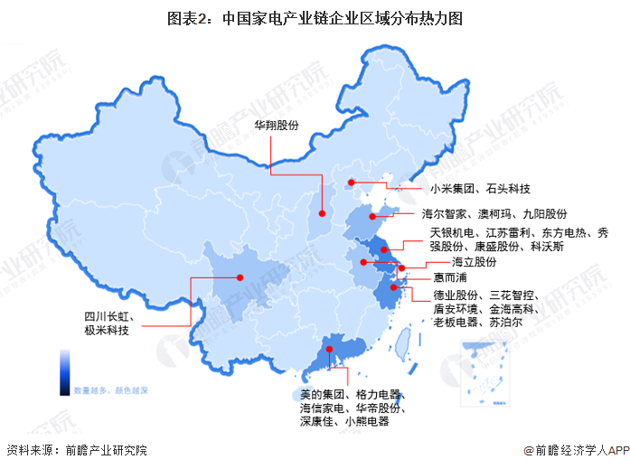图表2：中国家电产业链企业区域分布热力图