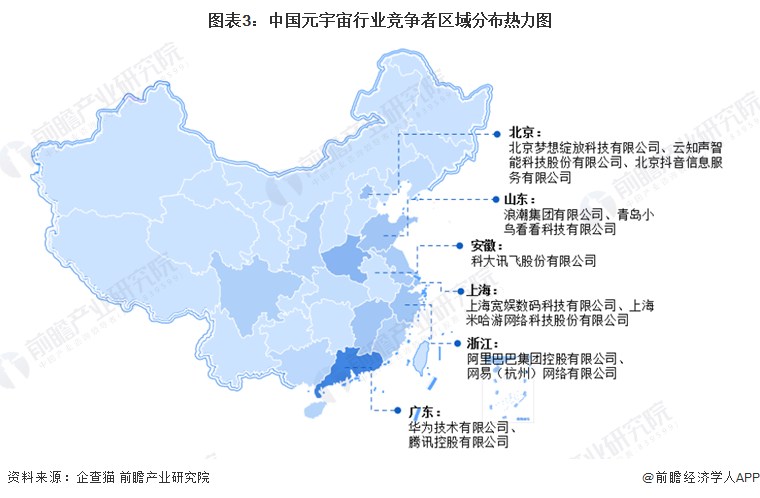 圖表3：中國元宇宙行業(yè)競爭者區(qū)域分布熱力圖