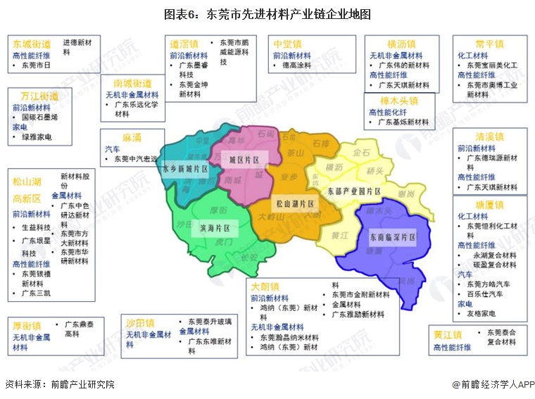 图表6：东莞市先进材料产业链企业地图