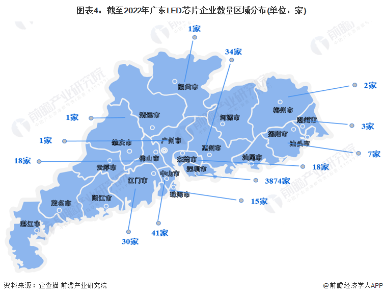 图表4：截至2022年广东LED芯片企业数量区域分布(单位：家)