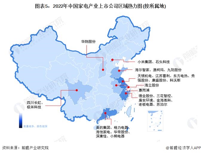 图表5：2022年中国家电产业上市公司区域热力图(按所属地)
