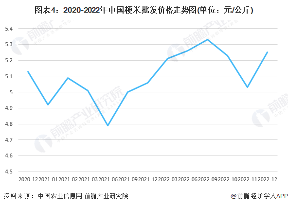 图表4：2020-2022年中国粳米批发价格走势图(单位：元/公斤)