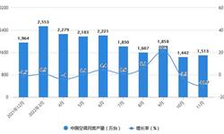 2022年1-11月中国空调行业产量规模及出口数据统计 前11月中国空调产量突破2亿台