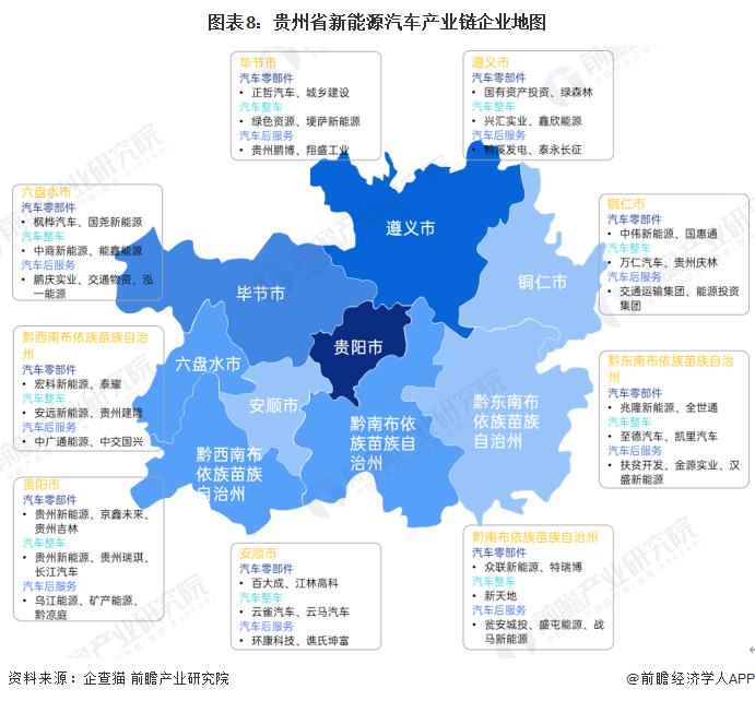 图表8：贵州省新能源汽车产业链企业地图