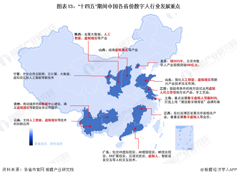 图表13：“十四五”期间中国各省份数字人行业发展重点