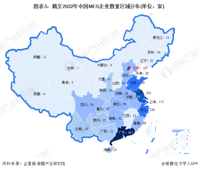 图表3：截至2022年中国MES企业数量区域分布(单位：家)