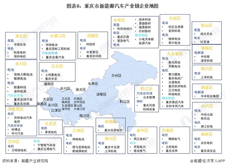 圖表6：重慶市新能源汽車產業鏈企業地圖