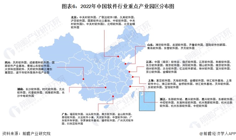 图表6：2022年中国软件行业重点产业园区分布图