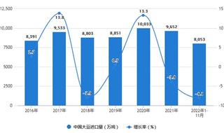 2022年1-11月中国大豆及食用油行业进口数据统计 前11月中国大豆进口量突破8000万吨