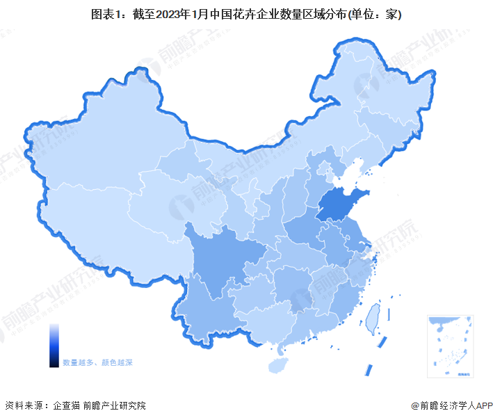图表1：截至2023年1月中国花卉企业数量区域分布(单位：家)