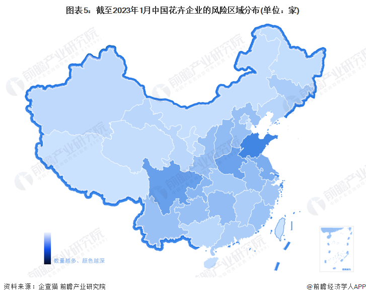 图表5：截至2023年1月中国花卉企业的风险区域分布(单位：家)