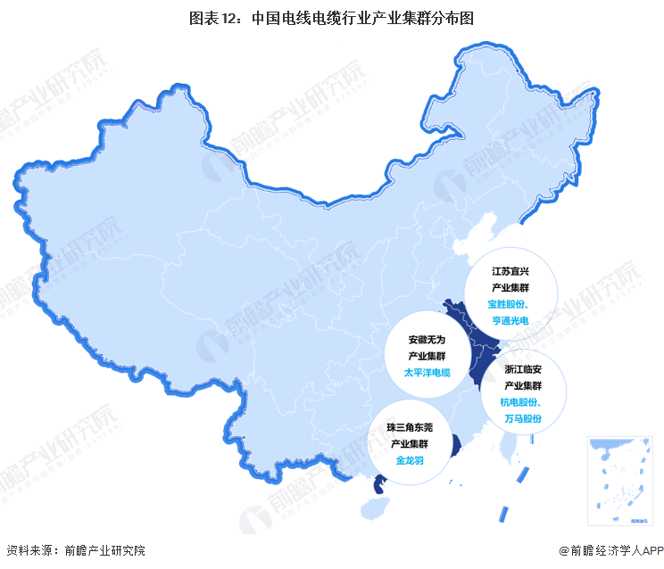 图表12：中国电线电缆行业产业集群分布图