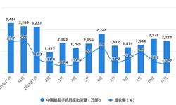 2022年1-11月中国<em>智能手机</em>行业市场运行现状分析 前1月中国<em>智能手机</em><em>出货量</em>达到2.37亿部