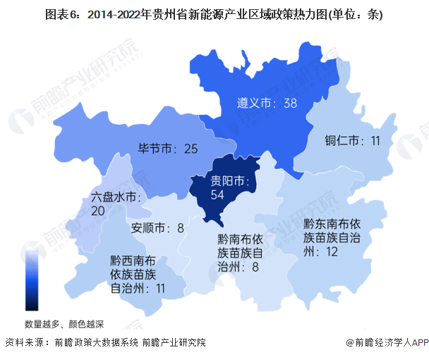 图表6：2014-2022年贵州省新能源产业区域政策热力图