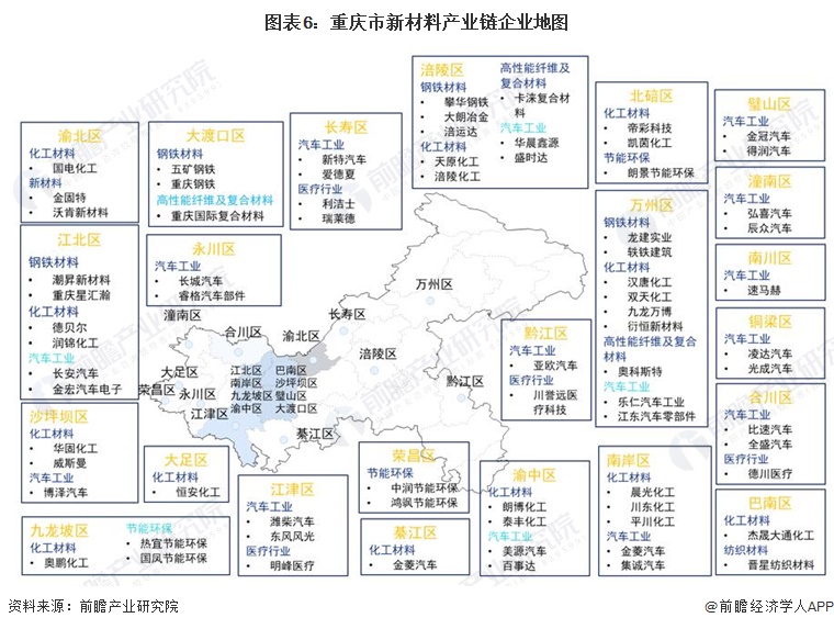 图表6：重庆市新材料产业链企业地图