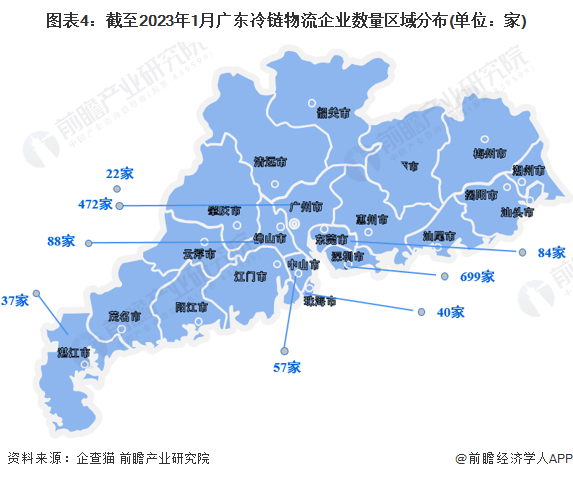 图表4：截至2023年1月广东冷链物流企业数量区域分布(单位：家)