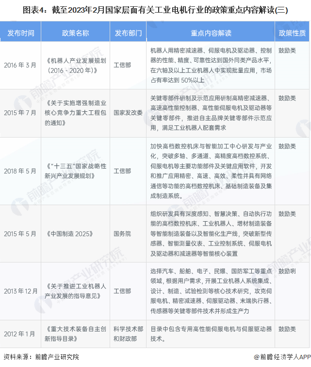 图表4：截至2023年2月国家层面有关工业电机行业的政策重点内容解读(三)