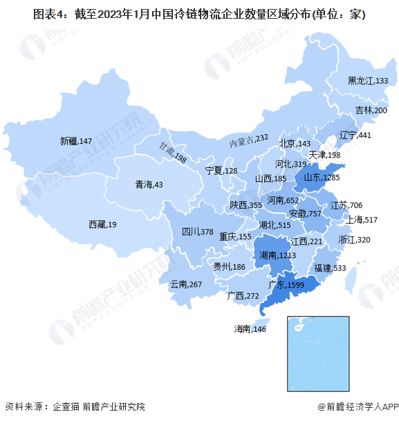 图表4：截至2023年1月中国冷链物流企业数量区域分布(单位：家)