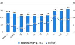 2022年1-11月中国洗衣机行业<em>产量</em>规模及出口数据统计 前11月中国洗衣机<em>产量</em>突破8000万台