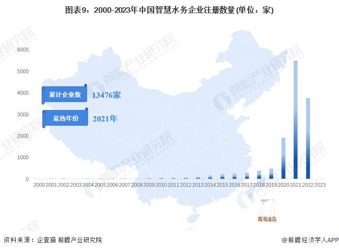 图表9：2000-2023年中国智慧水务企业注册数量(单位：家)