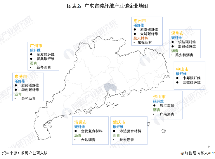 图表2：广东省碳纤维产业链企业地图