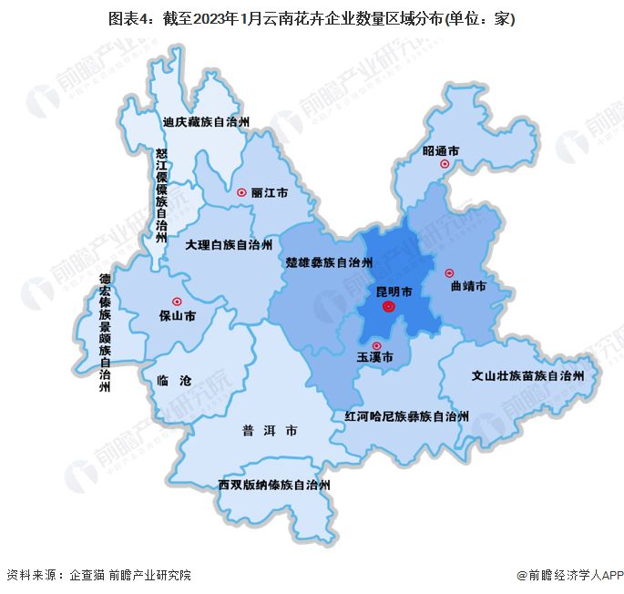 图表4：截至2023年1月云南花卉企业数量区域分布(单位：家)